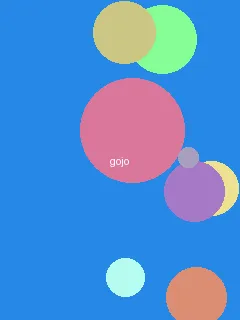 仓多まお - 五条悟角色图